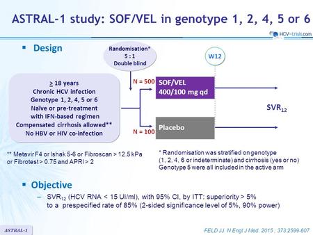 SOF/VEL 400/100 mg qd N = 500 N = 100 W12 Placebo > 18 years Chronic HCV infection Genotype 1, 2, 4, 5 or 6 Naïve or pre-treatment with IFN-based regimen.