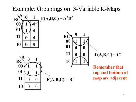 1 Example: Groupings on 3-Variable K-Maps 1 10 10 00 BC 0 00 00 01 11 10 F(A,B,C) = A ’ B ’ A 1 11 11 00 BC 0 00 00 01 11 10 F(A,B,C) = B ’ A 1 11 00 00.