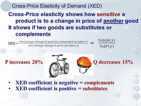 Cross-Price Elasticity of Demand (XED)