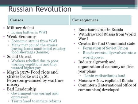 Russian Revolution CausesConsequences Military defeat ▫Losing battles in WWI Weak Economy ▫Economic strains from WWI ▫Many men joined the armies leaving.