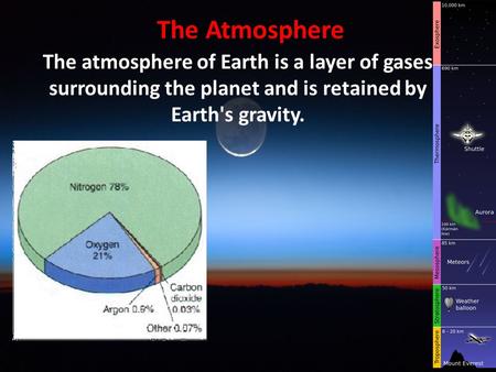 The Atmosphere The atmosphere of Earth is a layer of gases surrounding the planet and is retained by Earth's gravity.