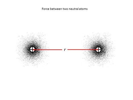 Force between two neutral atoms. Van der Waals equation.