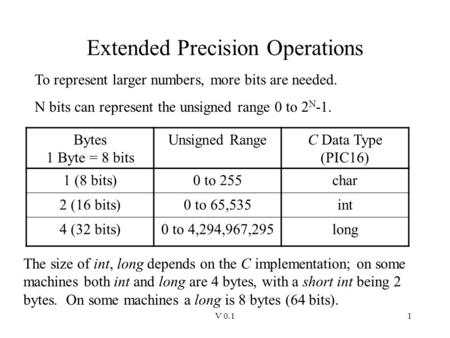 V 0.11 Extended Precision Operations To represent larger numbers, more bits are needed. N bits can represent the unsigned range 0 to 2 N -1. Bytes 1 Byte.