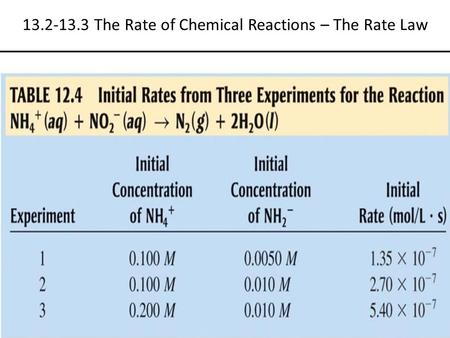 13.2-13.3 The Rate of Chemical Reactions – The Rate Law.