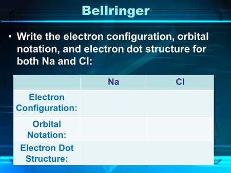 Bellringer Write the electron configuration, orbital notation, and electron dot structure for both Na and Cl: NaCl Electron Configuration: Orbital Notation: