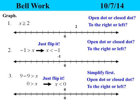 Bell Work10/7/14 2 Open dot or closed dot? To the right or left? Graph. Open dot or closed dot? To the right or left? Just flip it! 0 Open dot or closed.