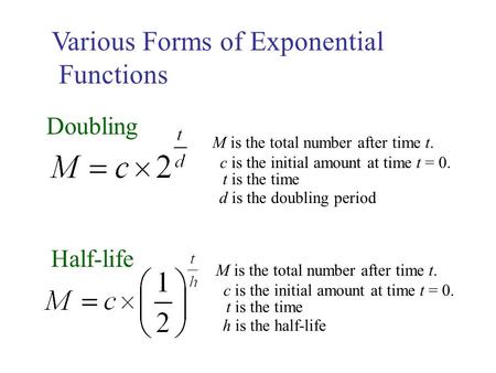 Various Forms of Exponential Functions