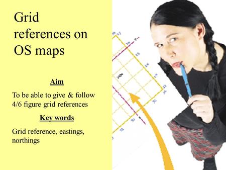 Grid references on OS maps Aim To be able to give & follow 4/6 figure grid references Key words Grid reference, eastings, northings.