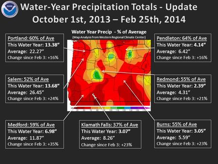 Water Year Precip - % of Average (Map Analysis from Western Regional Climate Center) Salem: 52% of Ave This Water Year: 13.68” Average: 26.45” Change since.