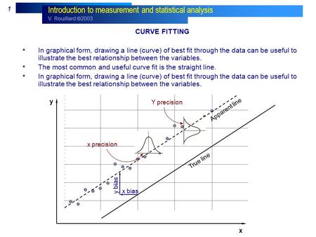 V. Rouillard  2003 1 Introduction to measurement and statistical analysis CURVE FITTING In graphical form, drawing a line (curve) of best fit through.