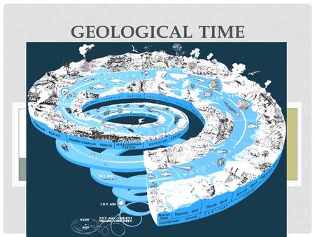 GEOLOGICAL TIME. GEOLOGY NEEDS A TIME SCALE An investigation of the history of Earth Understanding how features of landscape developed and formed Reconstructing.