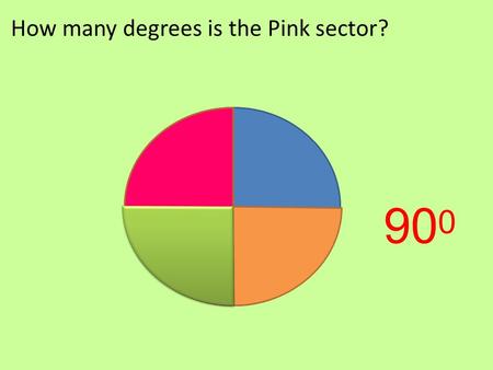 How many degrees is the Pink sector? 90 0 How many degrees is the orange sector? 45 0.