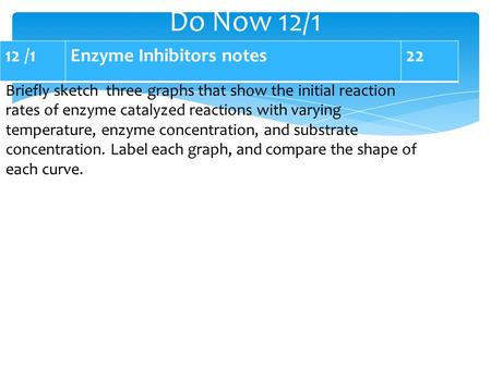 Do Now 12/1 12 /1 Enzyme Inhibitors notes 22