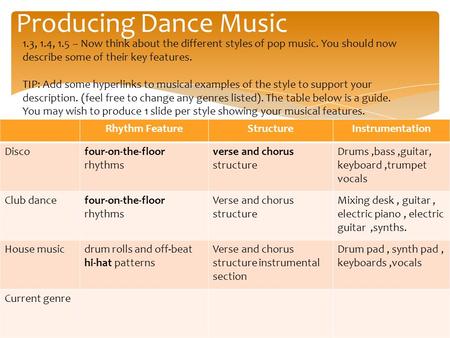 Producing Dance Music 1.3, 1.4, 1.5 – Now think about the different styles of pop music. You should now describe some of their key features. TIP: Add some.
