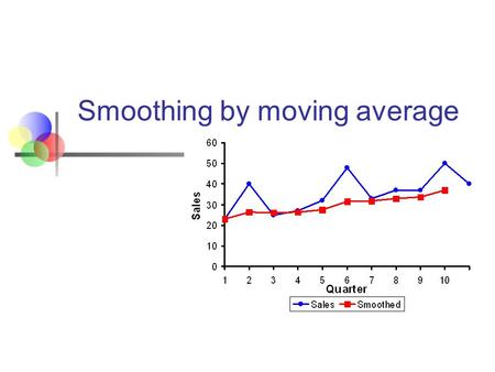 Smoothing by moving average