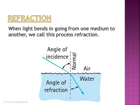© 2010 Pearson Education, Inc. When light bends in going from one medium to another, we call this process refraction.