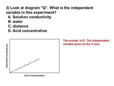 3) Look at diagram “Q”. What is the independent variable in this experiment? A. Solution conductivity B. water C. distance D. Acid concentration The answer.