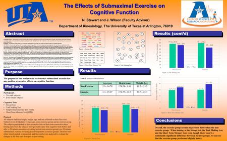 Results (cont’d) Results INTRODUCTION: Submaximal exercise is exercise that is below the maximum level of which an individual is capable. Research has.