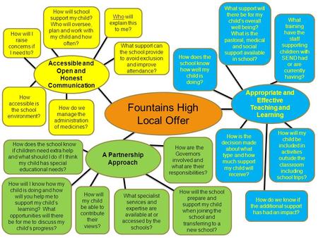 Fountains High Local Offer How will I raise concerns if I need to? How will school support my child? Who will oversee, plan and work with my child and.