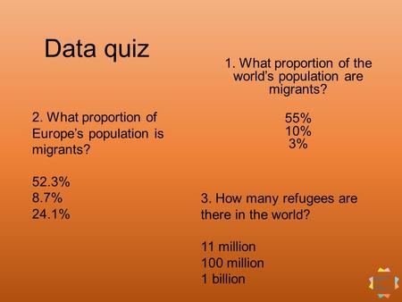 Data quiz 1. What proportion of the world’s population are migrants? 55% 10% 3% 2. What proportion of Europe’s population is migrants? 52.3% 8.7% 24.1%