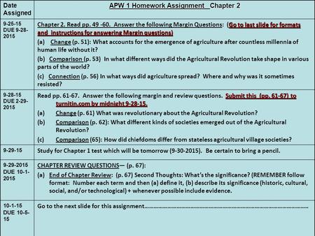 Date Assigned APW 1 Homework Assignment Chapter 2 9-25-15 DUE 9-28- 2015 Go to last slide for formats and instructions for answering Margin questions)
