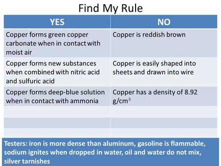 Find My Rule YESNO Copper forms green copper carbonate when in contact with moist air Copper is reddish brown Copper forms new substances when combined.