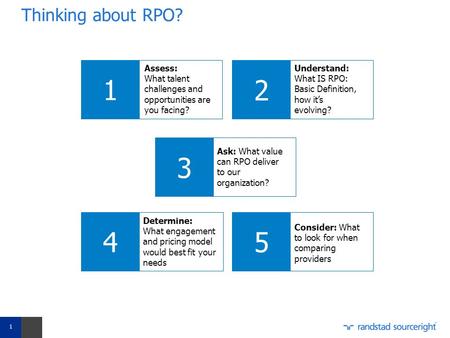 Thinking about RPO? 1 Assess: What talent challenges and opportunities are you facing? 2 Understand: What IS RPO: Basic Definition, how it’s evolving?