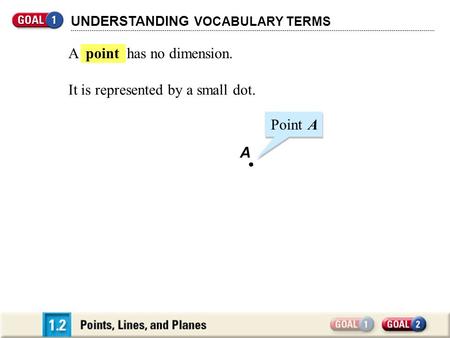 A point has no dimension. It is represented by a small dot. A PointA UNDERSTANDING VOCABULARY TERMS.