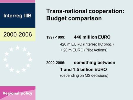 2000-2006 Interreg IIIB Trans-national cooperation: Budget comparison 1997-1999: 440 million EURO 420 m EURO (Interreg IIC prog.) + 20 m EURO (Pilot Actions)
