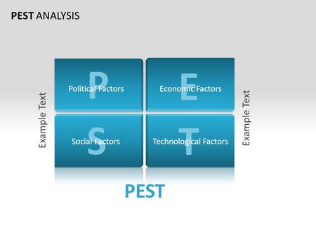 PEST ANALYSIS P E S T Political FactorsEconomic Factors Social FactorsTechnological Factors PEST Example Text.