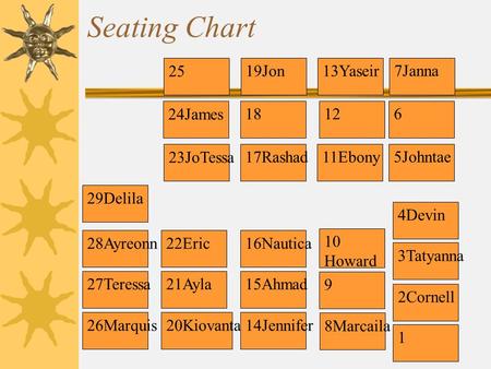 Seating Chart 29Delila 28Ayreonn 27Teressa 26Marquis 25 24James 23JoTessa 22Eric 21Ayla 20Kiovantai 16Nautica 15Ahmad 14Jennifer 10 Howard 9 8Marcaila.