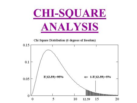 CHI-SQUARE ANALYSIS. In genetic studies the chi-square test is used to evaluate a genetic theory or hypothesis by comparing actual breeding results to.