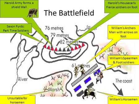 The Battlefield Unsuitable for horsemen Harold Army forms a shield Wall William’s Horsemen William’s Archers Men with arrows on foot William’s Spearmen.