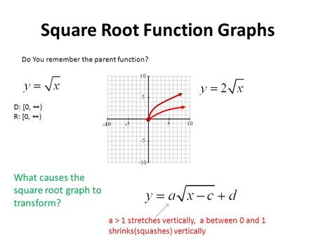 Square Root Function Graphs Do You remember the parent function? D: [0, ∞) R: [0, ∞) What causes the square root graph to transform? a > 1 stretches vertically,