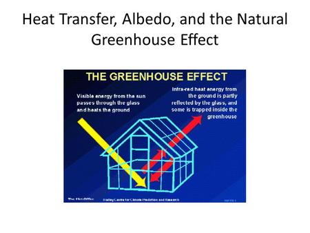 Heat Transfer, Albedo, and the Natural Greenhouse Effect.