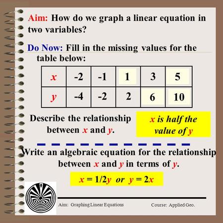 Aim: Graphing Linear Equations Course: Applied Geo. Do Now: Fill in the missing values for the table below: Aim: How do we graph a linear equation in.