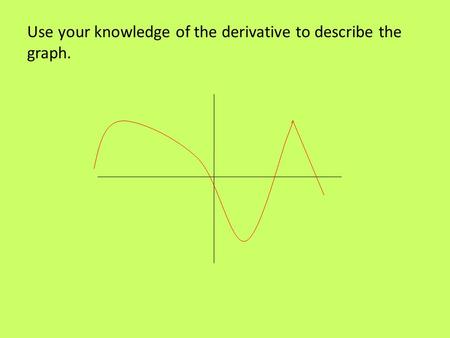 Use your knowledge of the derivative to describe the graph.