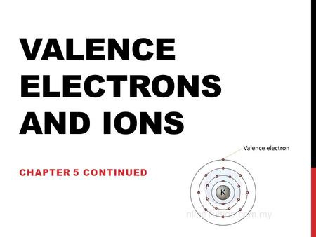 VALENCE ELECTRONS AND IONS CHAPTER 5 CONTINUED. Subatomic Particle ChargeMassLocation in atom Other Information Protons+1 AMUnucleus# does not change.