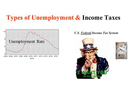 Types of Unemployment & Income Taxes U.S. Federal Income Tax System Unemployment Rate.