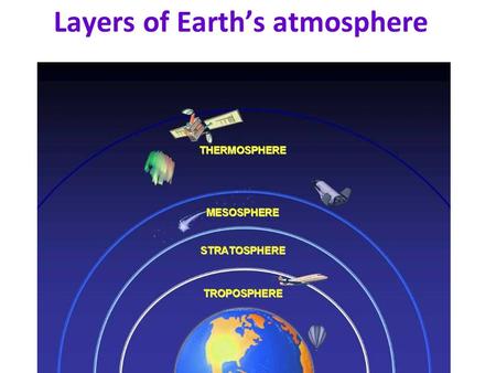 Layers of Earth’s atmosphere. How was the atmosphere formed? Atmosphere has changed (evolved) over time. Gases are held near the surface by gravity. Earth’s.