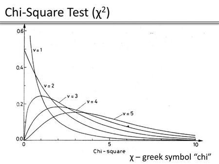 Chi-Square Test (χ 2 ) χ – greek symbol “chi”. Chi-Square Test (χ 2 ) When is the Chi-Square Test used? The chi-square test is used to determine whether.