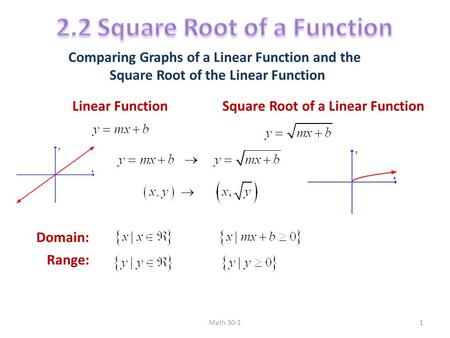 2.2 Square Root of a Function Square Root of the Linear Function