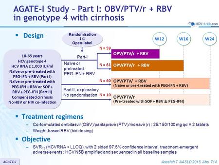 Asselah T. AASLD 2015, Abs. 714 Randomisation 1:1 Open-label 18-65 years HCV genotype 4 HCV RNA ≥ 1,000 IU/ml Naïve or pre-treated with PEG-IFN + RBV (Part.