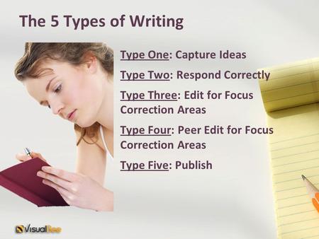 Type One: Capture Ideas Type Two: Respond Correctly Type Three: Edit for Focus Correction Areas Type Four: Peer Edit for Focus Correction Areas Type Five: