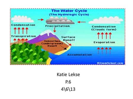 Katie Lekse P.6 4\6\13. The Water Cycle Explained The water cycle has four components: – Evaporation – Accumulation – Condensation – Precipitation.