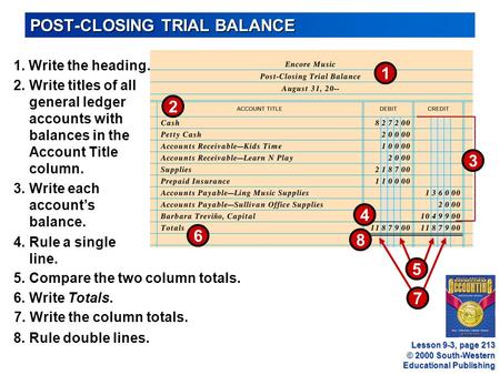 © 2000 South-Western Educational Publishing POST-CLOSING TRIAL BALANCE 1 8 2 1. Write the heading. 2.Write titles of all general ledger accounts with balances.