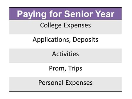 Paying for Senior Year College Expenses Applications, Deposits Activities Prom, Trips Personal Expenses.
