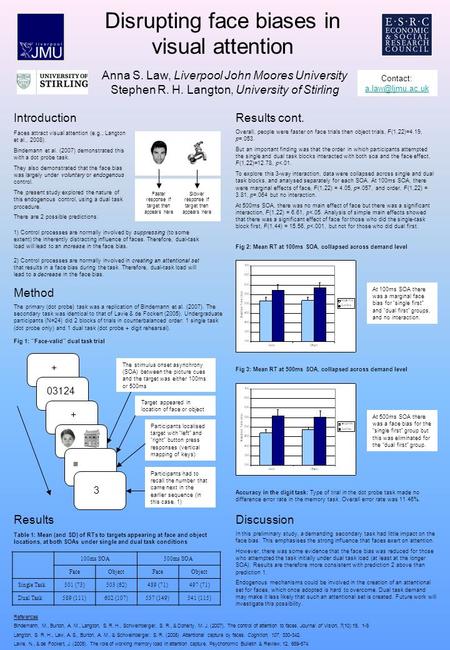 Disrupting face biases in visual attention Anna S. Law, Liverpool John Moores University Stephen R. H. Langton, University of Stirling Introduction Method.