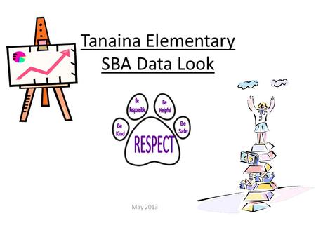 Tanaina Elementary SBA Data Look May 2013. 3 rd Grade SBA Advanced Proficient Below Proficient Far Below 91.9%