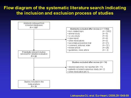 Flow diagram of the systematic literature search indicating the inclusion and exclusion process of studies Liakopoulos OJ, et al. Eur Heart J 2008;29:1548-59.